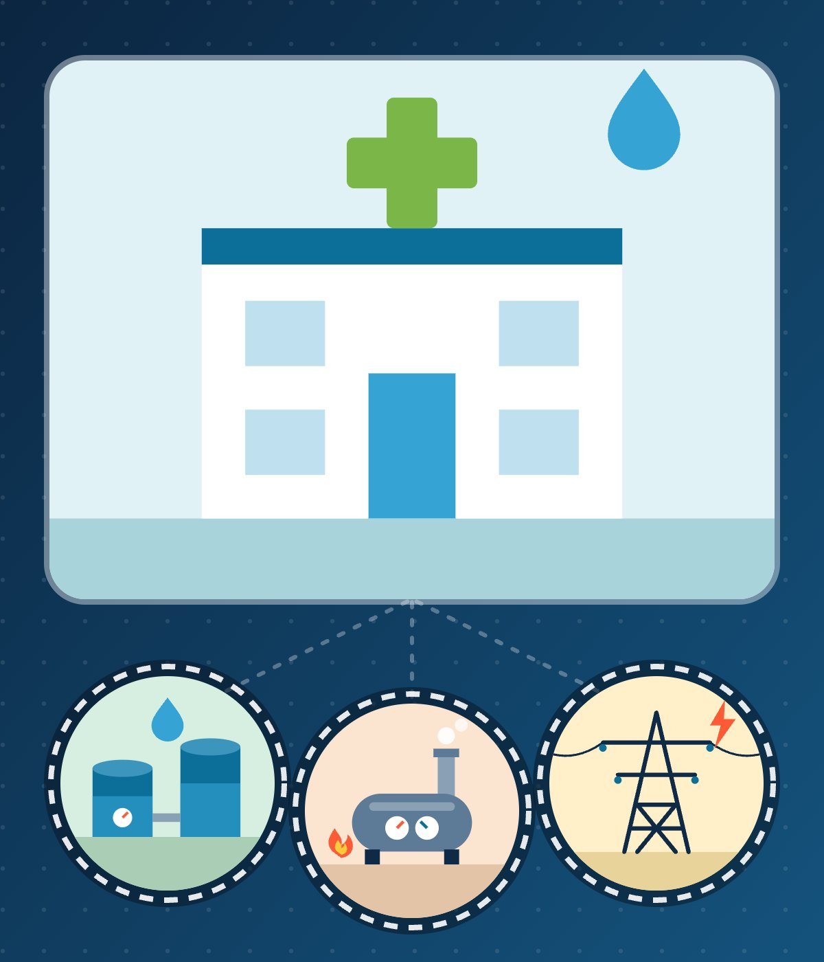 smart-fusion-salud-energia-industria Ilustración de salud, energía e industria con clínica, planta de agua, caldera y torre eléctrica